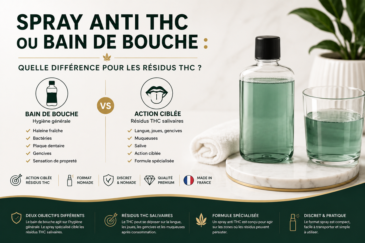 Spray anti THC ou bain de bouche : quelle différence ?